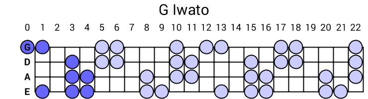 G Iwato