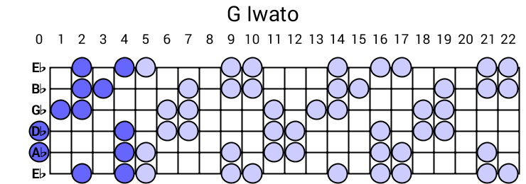G Iwato