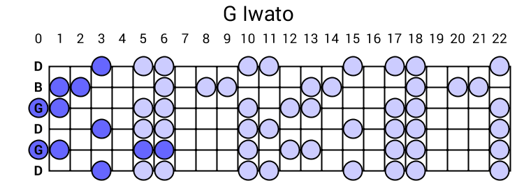 G Iwato