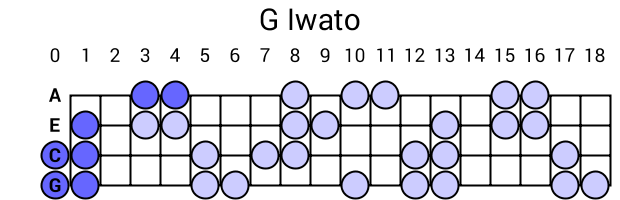 G Iwato