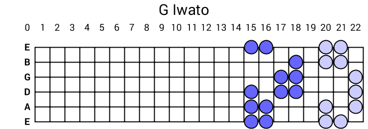 G Iwato