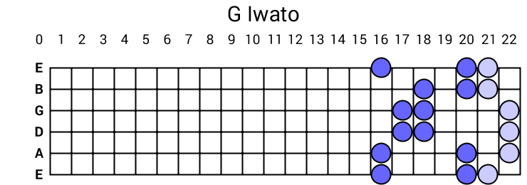 G Iwato