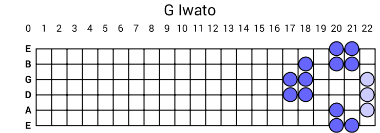 G Iwato