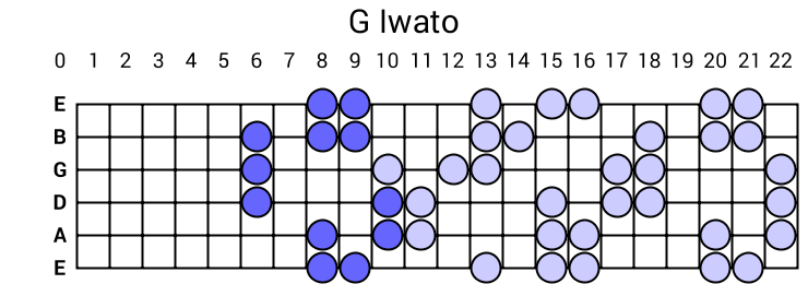 G Iwato