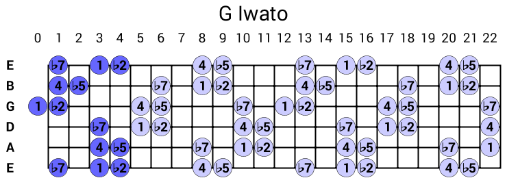 G Iwato