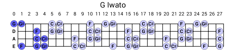G Iwato
