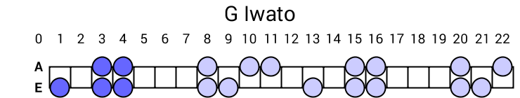 G Iwato
