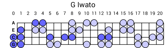 G Iwato