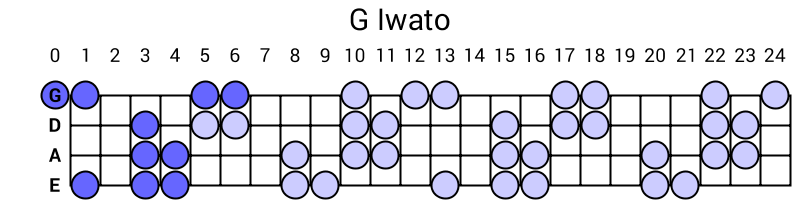 G Iwato