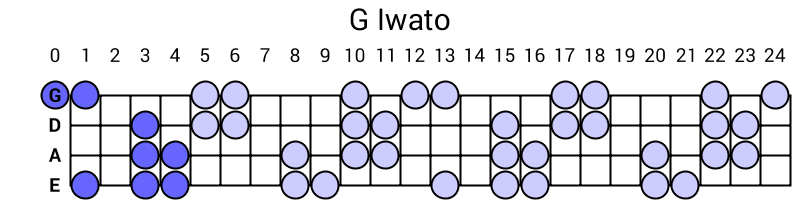 G Iwato