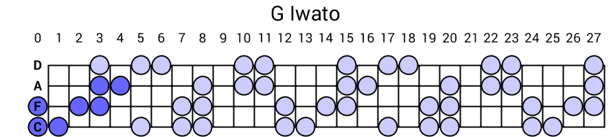 G Iwato