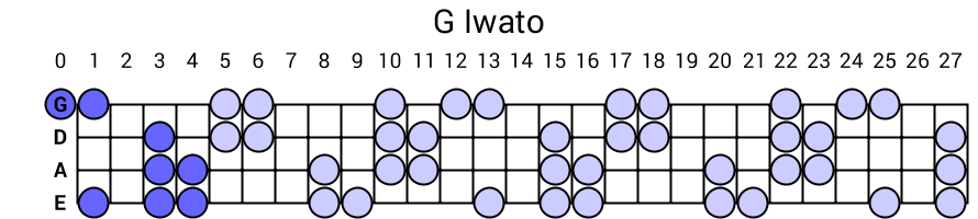 G Iwato