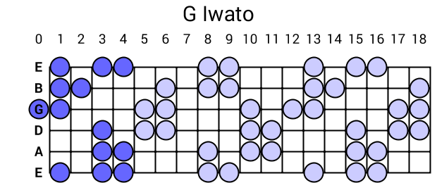G Iwato