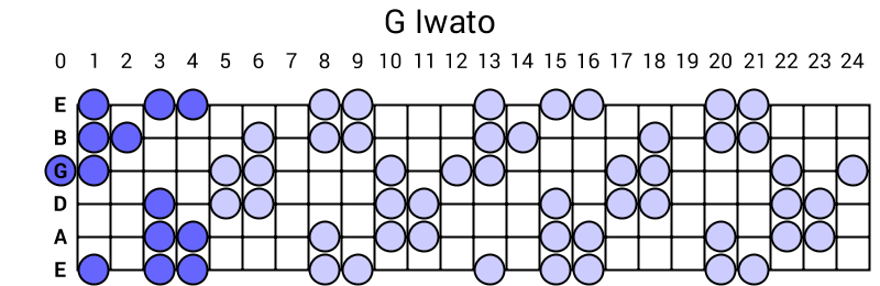 G Iwato