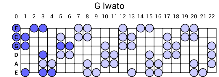 G Iwato