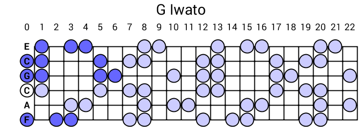 G Iwato