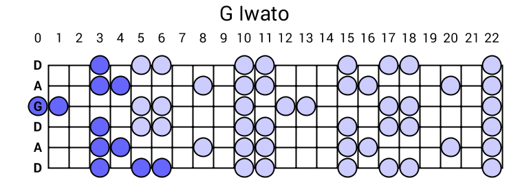 G Iwato