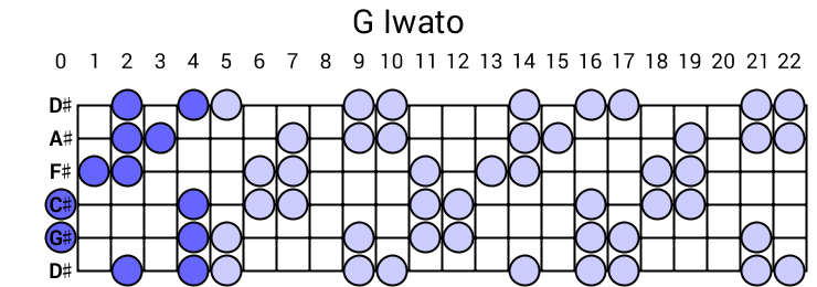 G Iwato