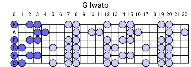 G Iwato