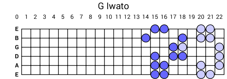 G Iwato