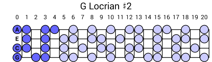 G Locrian #2