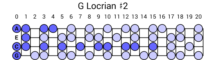 G Locrian #2