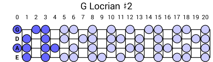 G Locrian #2