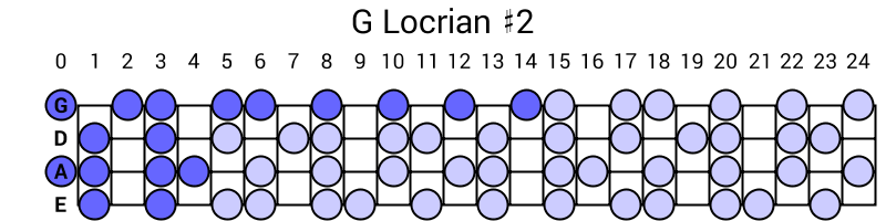 G Locrian #2