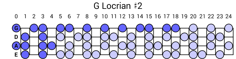 G Locrian #2