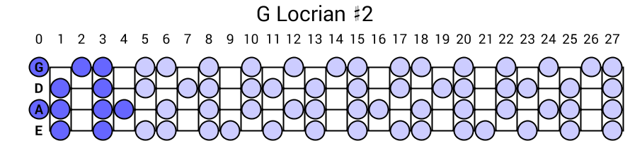 G Locrian #2
