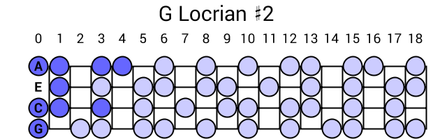 G Locrian #2