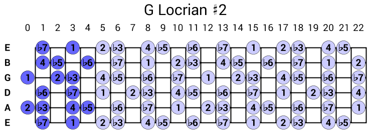 G Locrian #2