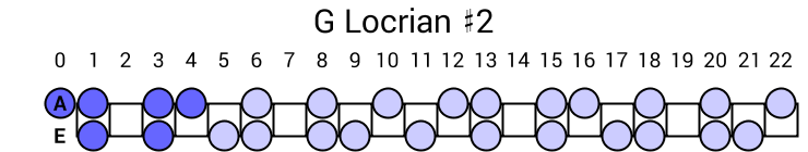 G Locrian #2