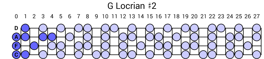 G Locrian #2