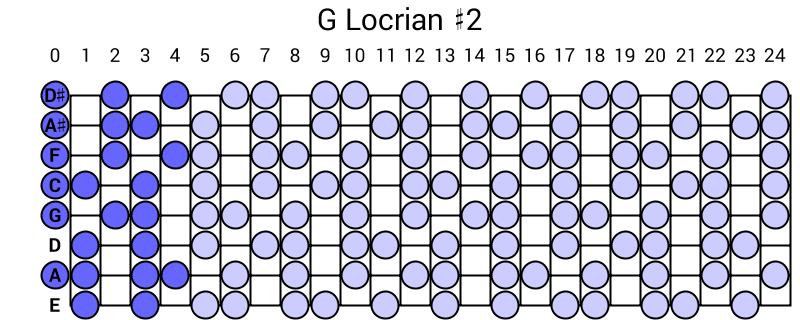 G Locrian #2
