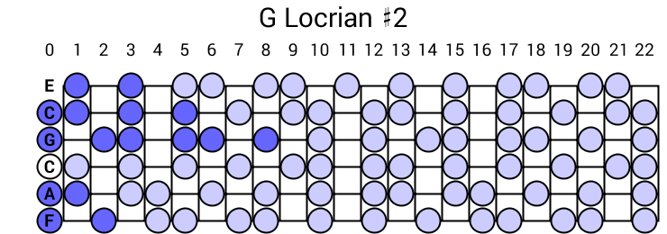 G Locrian #2