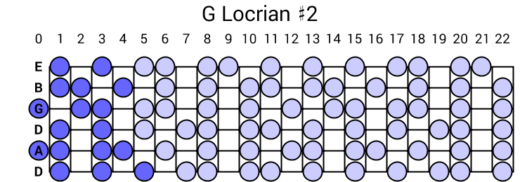 G Locrian #2