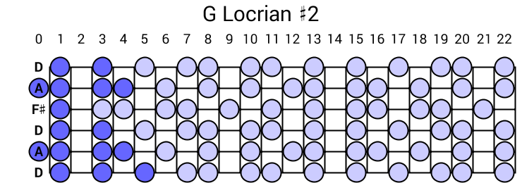 G Locrian #2