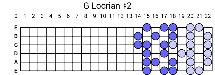 G Locrian #2