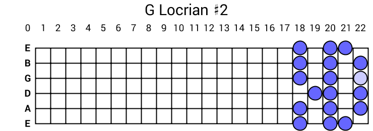 G Locrian #2