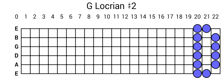G Locrian #2