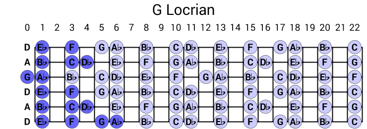 G Locrian