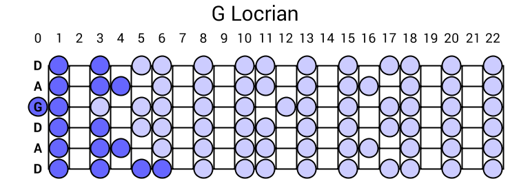 G Locrian