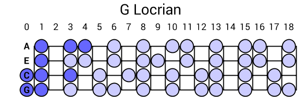 G Locrian