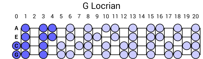 G Locrian