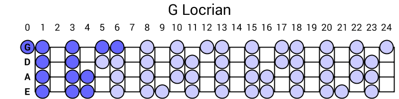 G Locrian