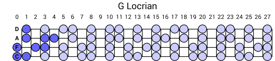 G Locrian