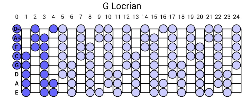 G Locrian