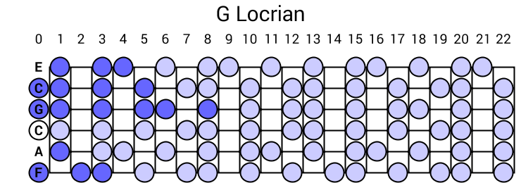 G Locrian