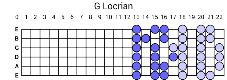 G Locrian